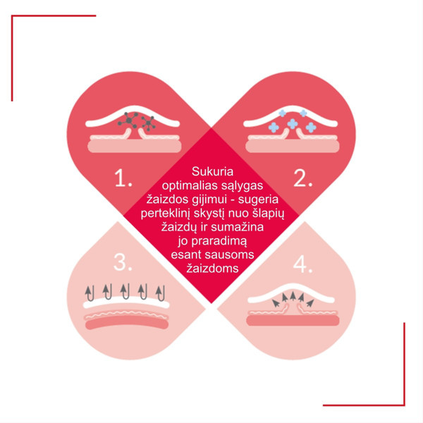 HELP4SKIN BRŪČU DZIEDZĒŠANA, aerosola aerosols, 75 g attēls